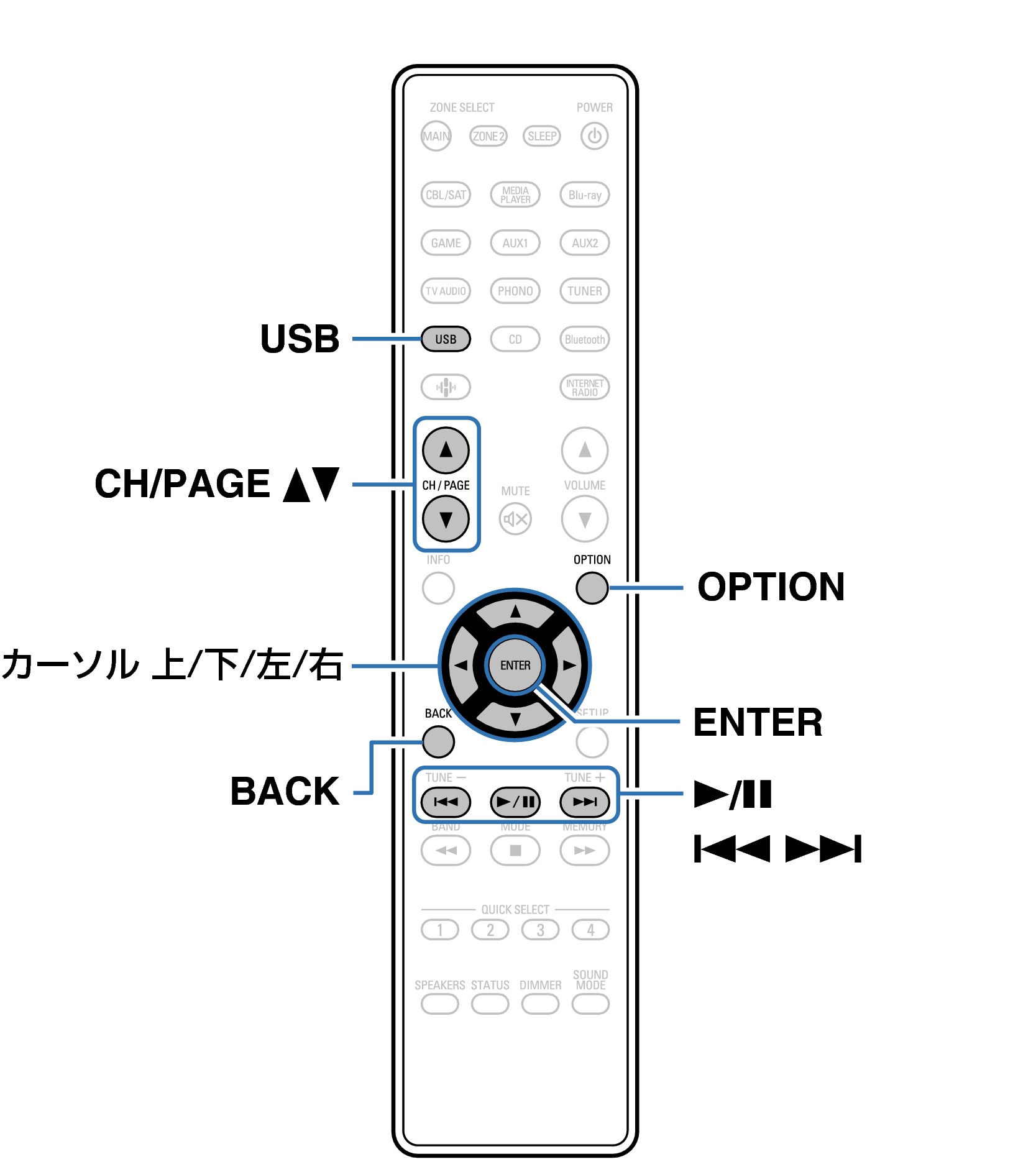 Ope USB RC1259